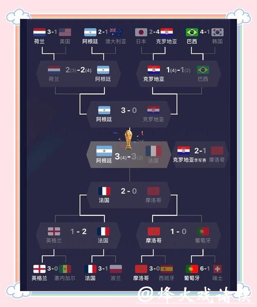 世界杯比分分析:强队实力对比 世界杯比分分析:强队实力对比