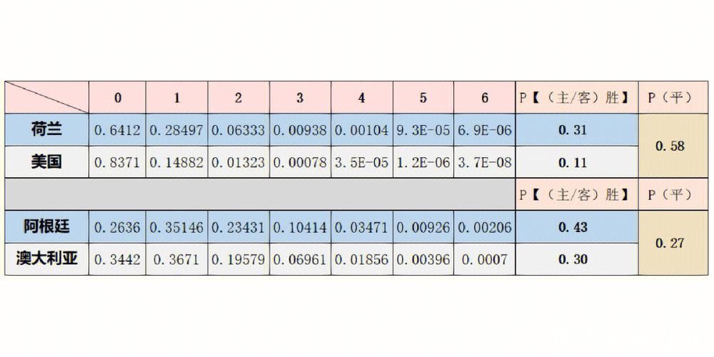 世界杯球赛直播数据分析与趋势预测