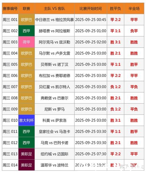 深入探讨世界杯投注数据分析