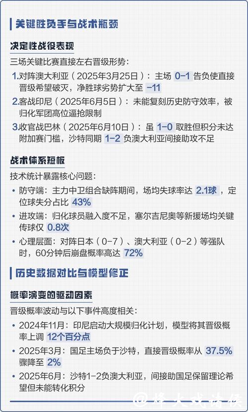 全面解析2026世界杯比赛统计数据之谜