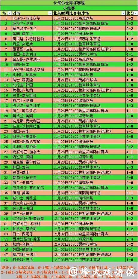 2026世界杯赛事全面数据统计分析 2026世界杯赛事全面数据统计分析