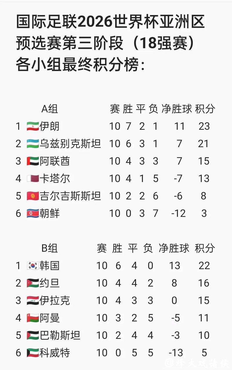 在线观看2026世界杯预选赛直播精彩时刻