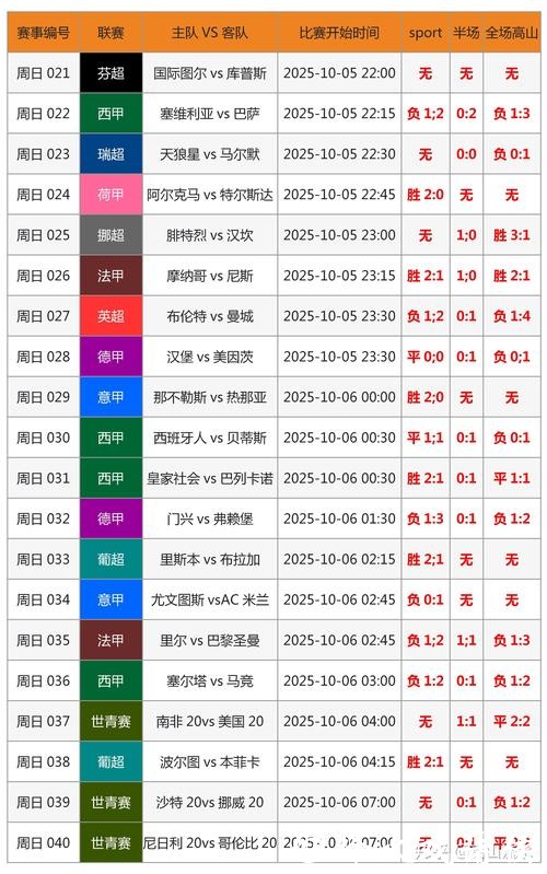 全面解析世界杯投注比例趋势