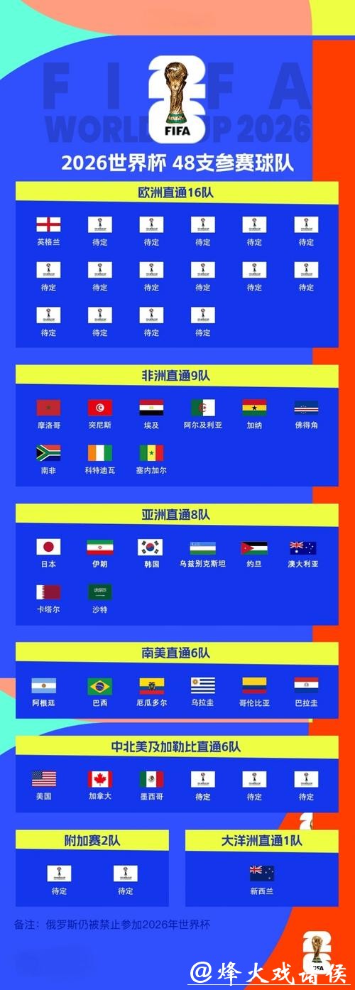 2026年世界杯全景解析