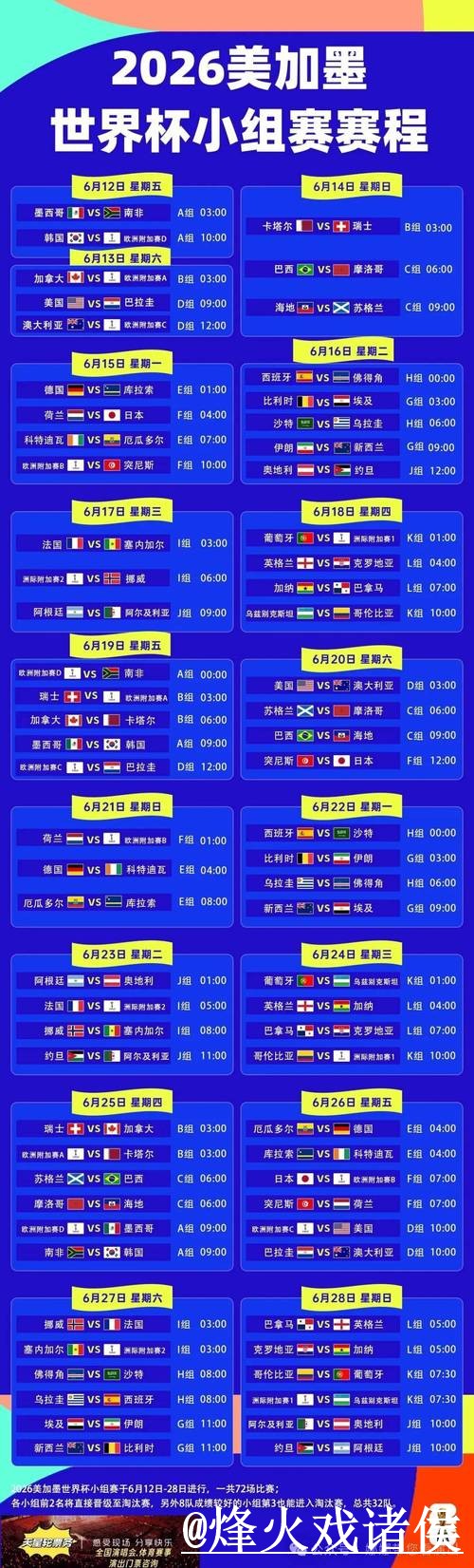 世界杯临场球队预测指南,阵容变化与赛程影响参考 世界杯临场球队预测指南,阵容变化与赛程影响参考