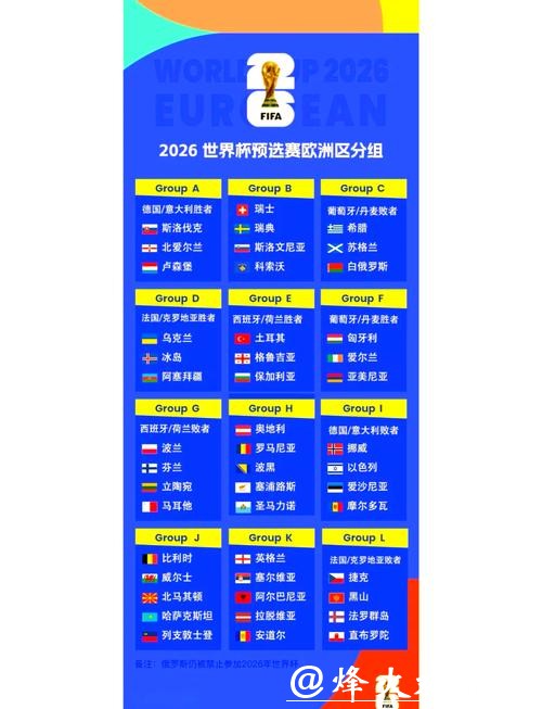 2026世界杯外围赛事最新动态解析 2026世界杯外围赛事最新动态解析
